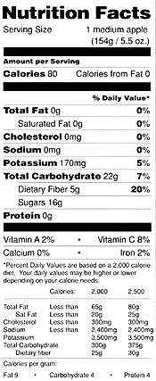 Nutrition Chart