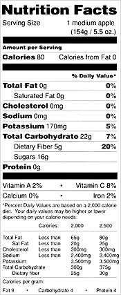 Apple Nutrition Facts